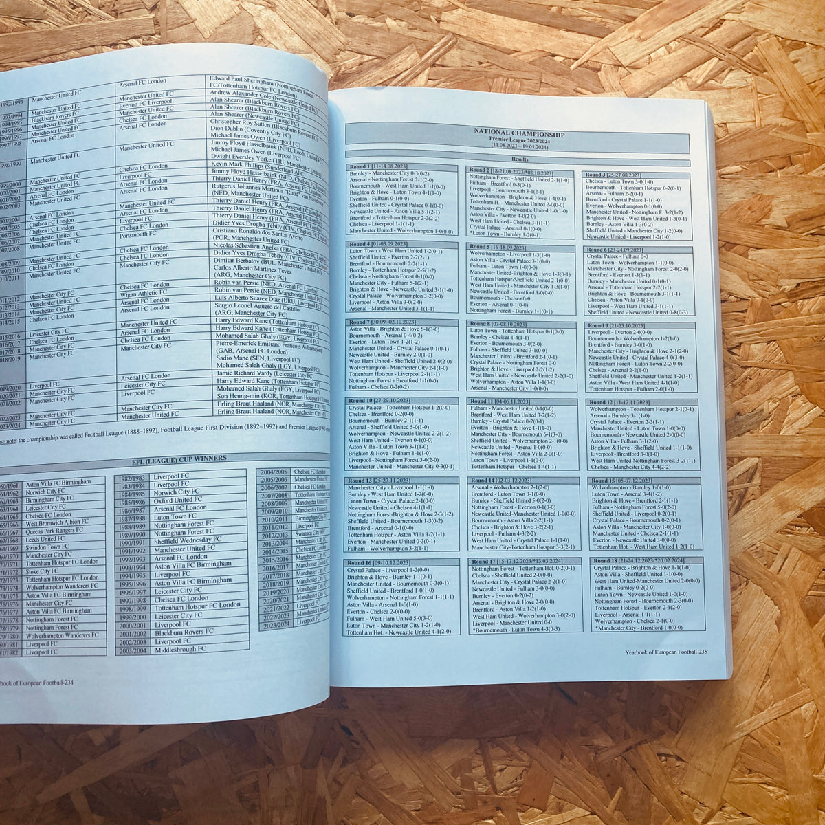 The Yearbook of European Football 2024-2025 – Stanchion