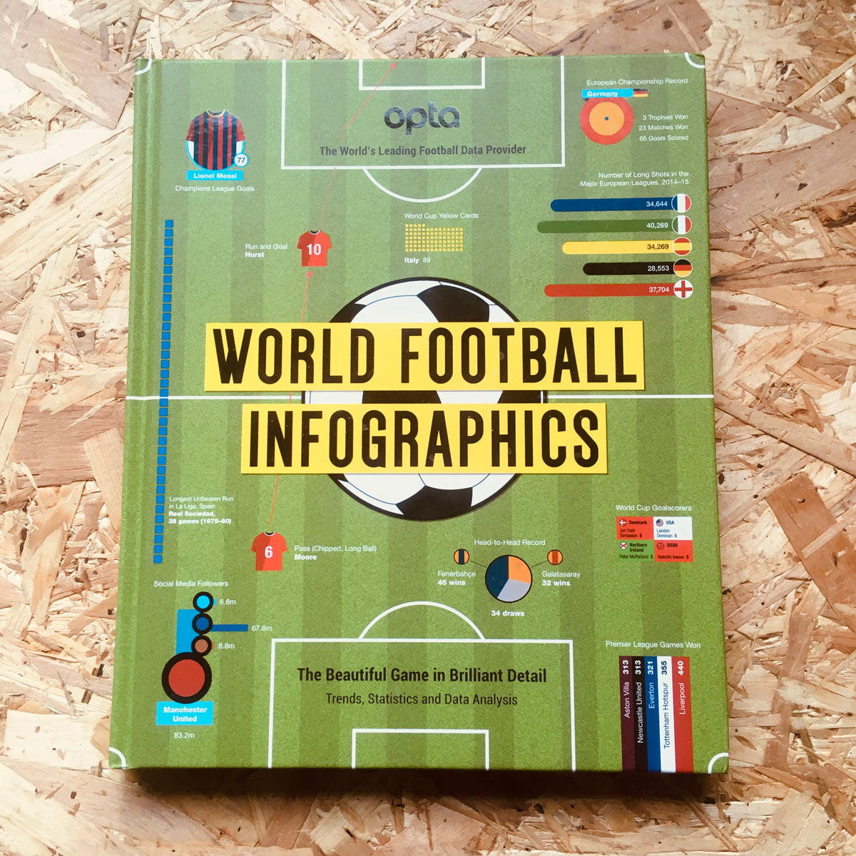 Opta World Football Infographics: The Beautiful Game in
